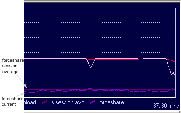 Stats graph portion